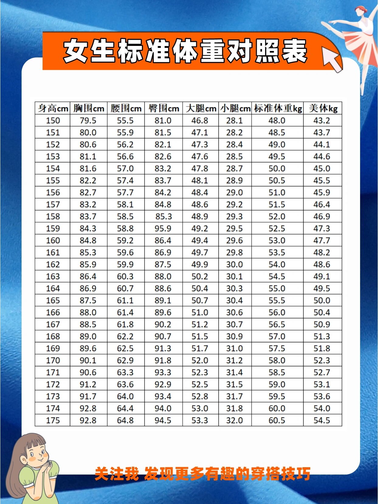 三围标准对照表 换算图片