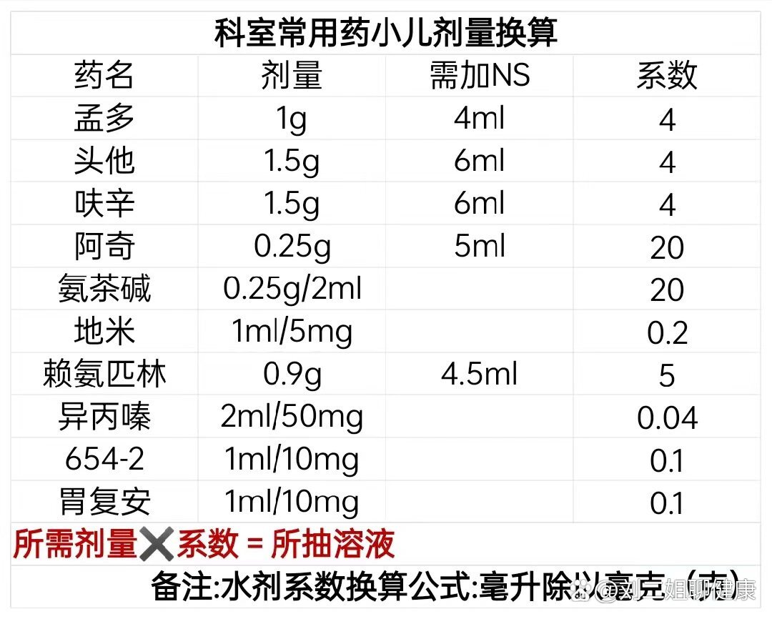 儿童用药剂量表图片