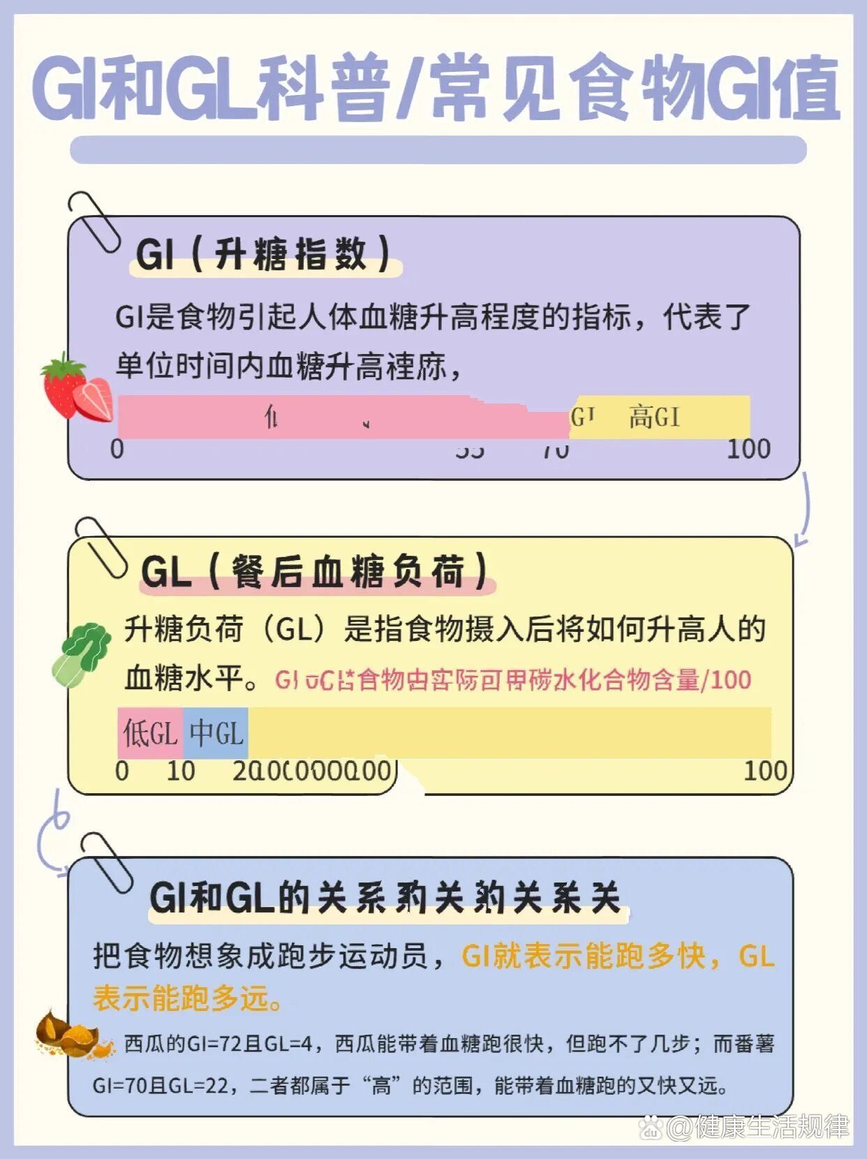 粉丝gi值图片