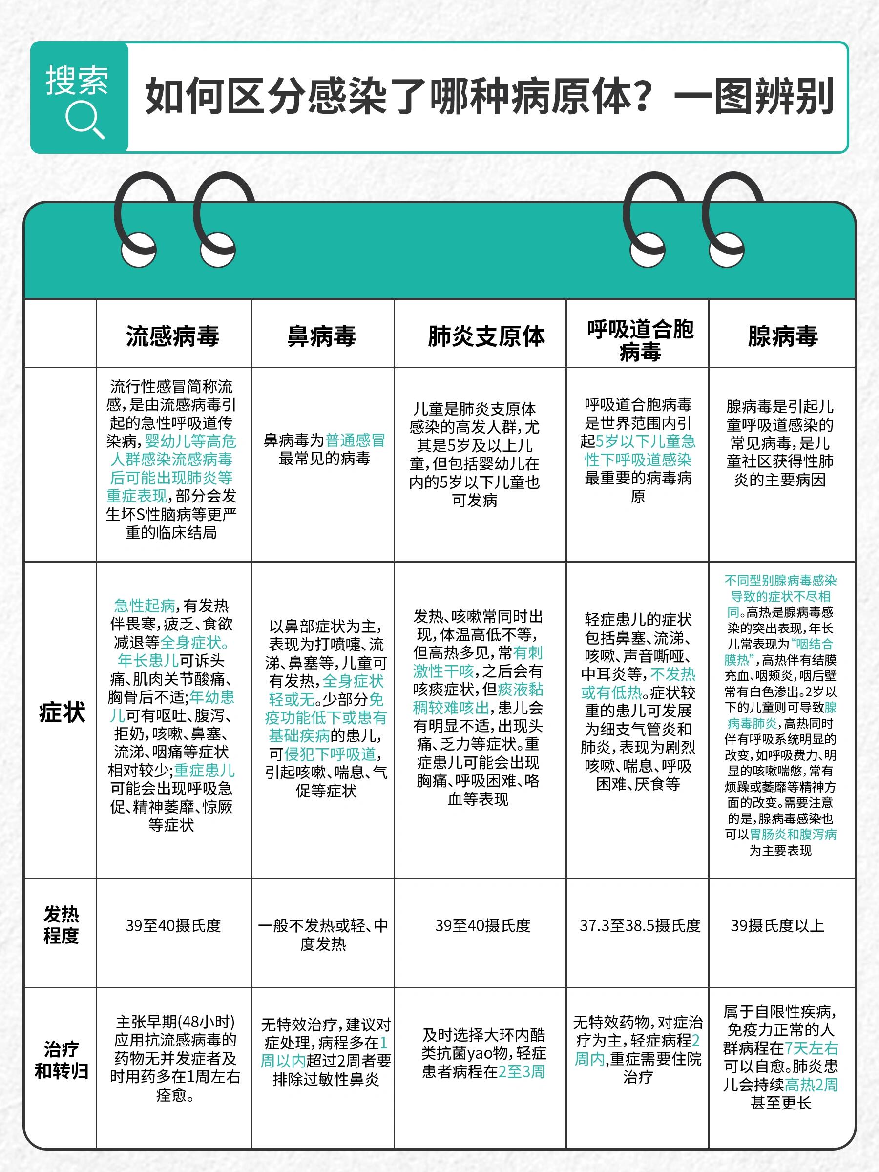  最近几年的病毒有哪些变异(最近几年爆发的病毒的疾病)