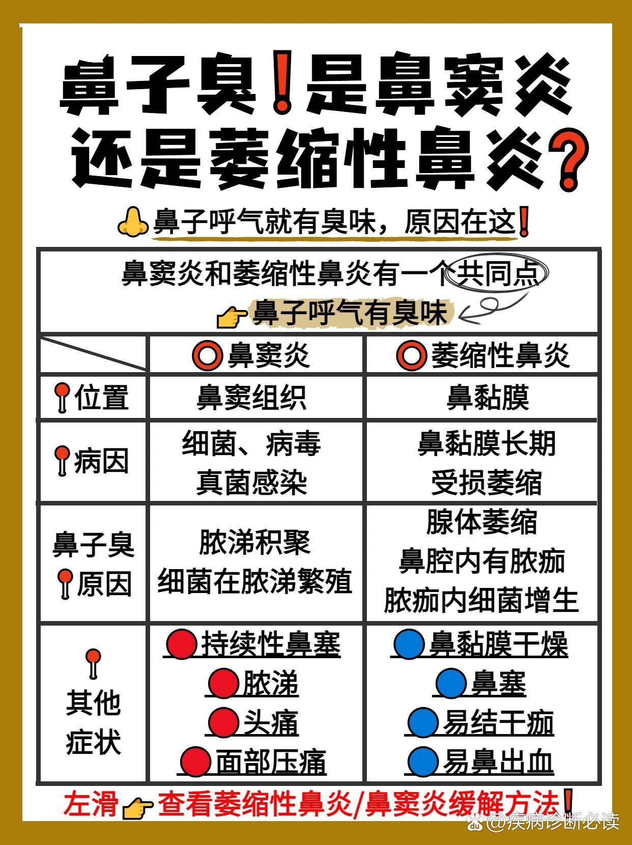 br 这种鼻子莫名闻到臭味的情况91一定要警惕鼻窦炎和萎缩性鼻炎