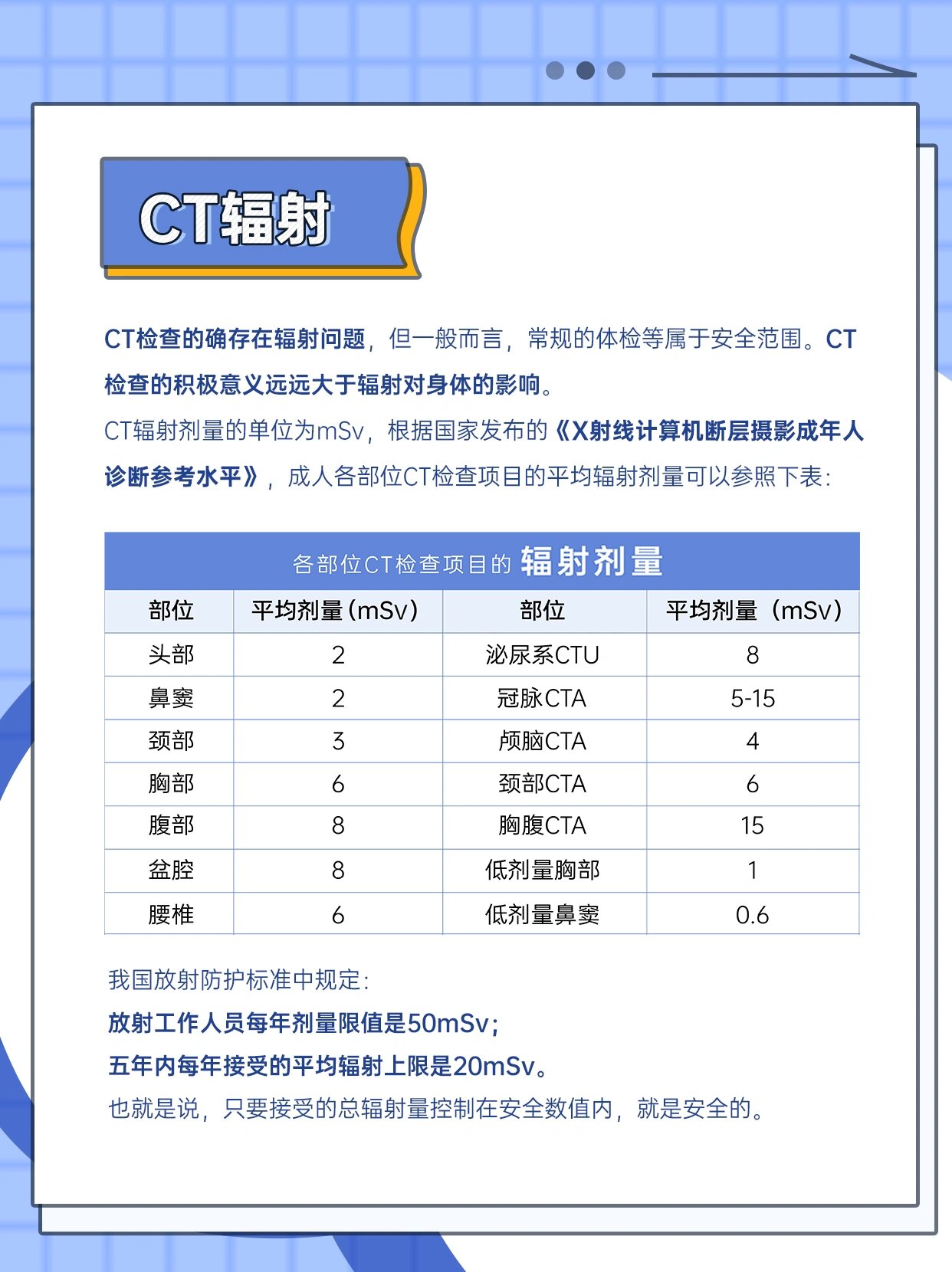 ct辐射对人体的危害究竟有多大?