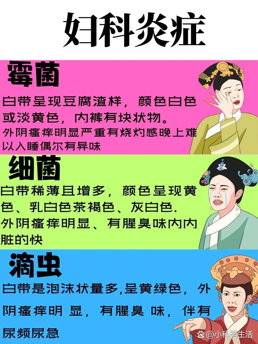  br>白带呈现豆腐渣样,颜色白色或淡黄色,内裤有块状物;外阴瘙痒明显