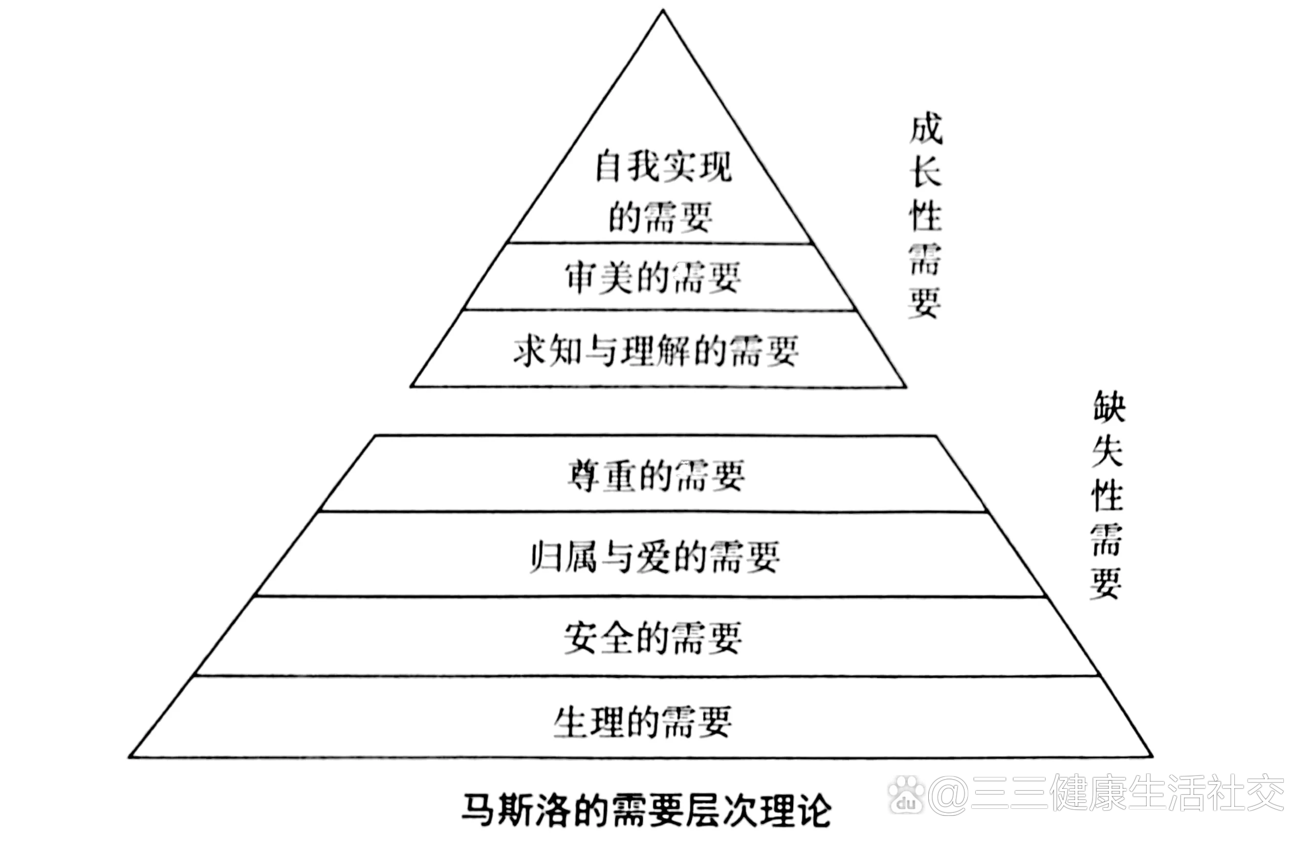 马斯诺原理马斯洛图片