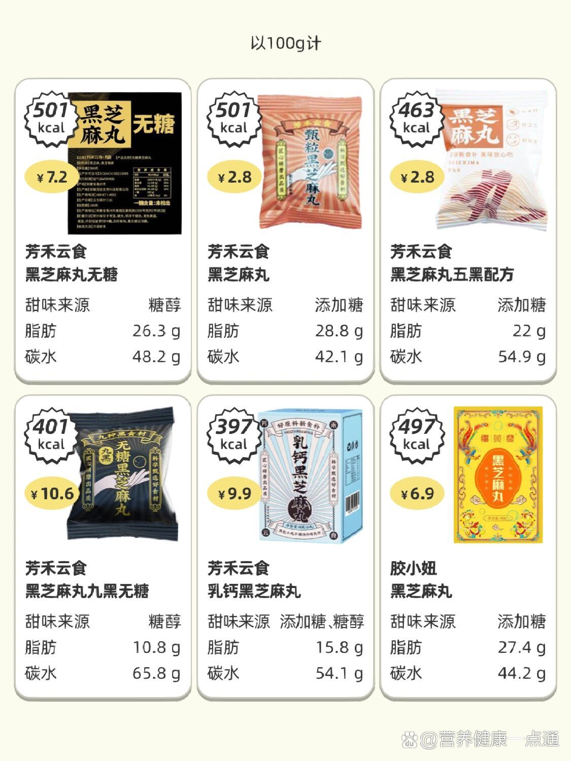 35款黑芝麻丸热量揭秘!