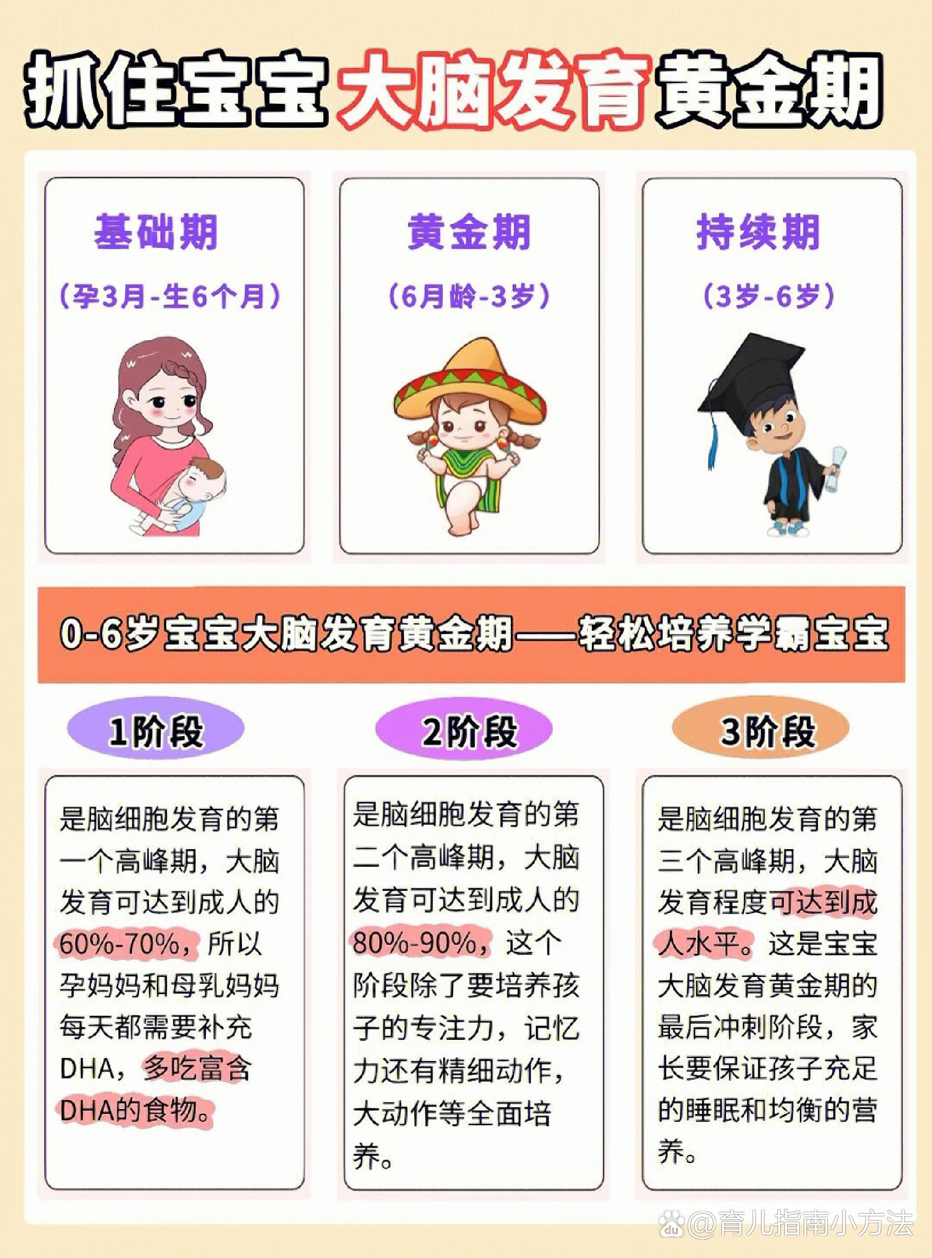 🔥宝宝大脑发育3个黄金期‼错过不可逆⚠
