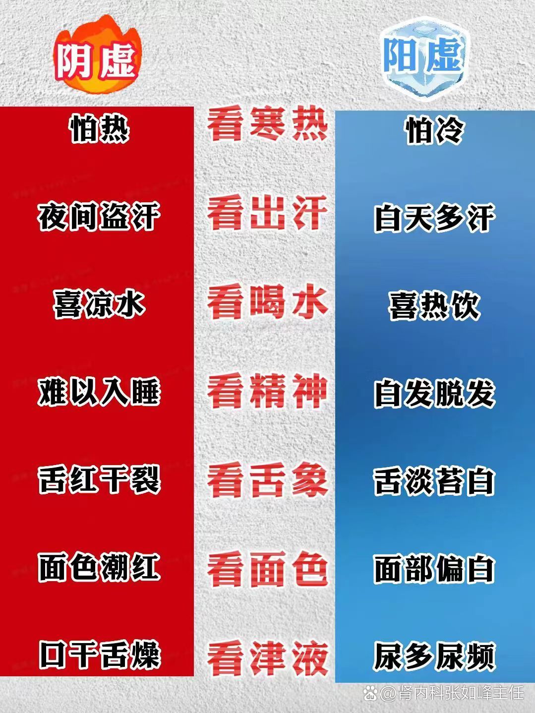 你到底是肾阳虚还是肾阴虚？