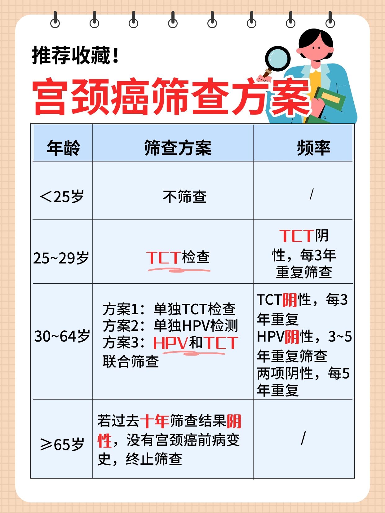 宫颈癌筛查:tct和hpv怎么选?