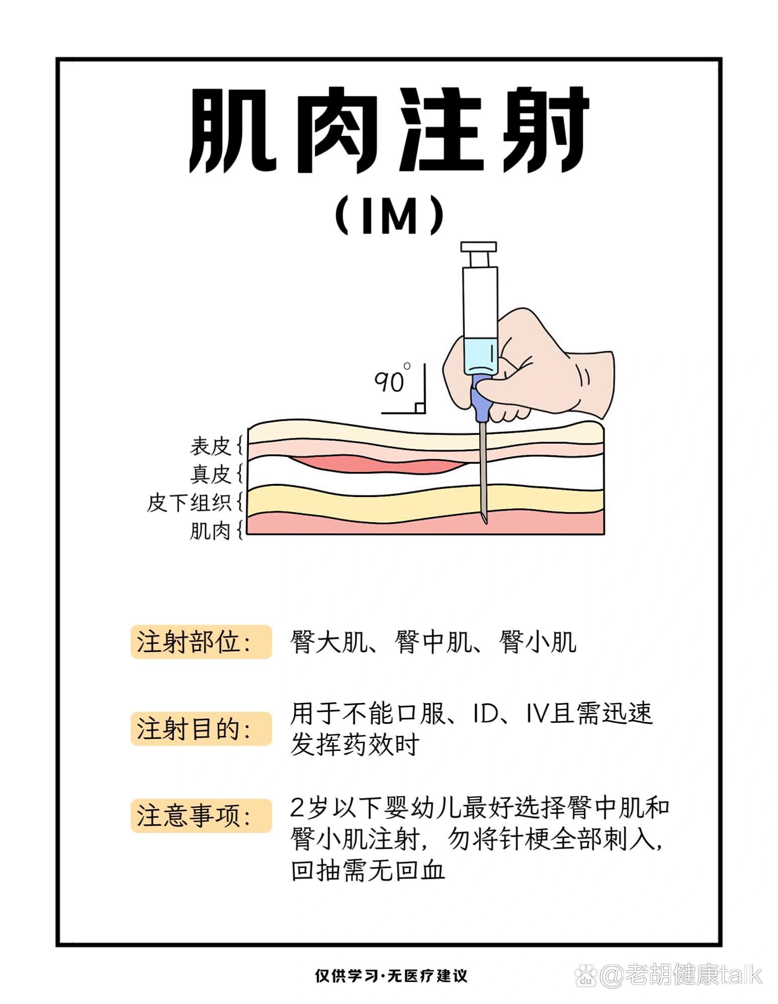 一分钟拿捏临床常见的四种注射方法