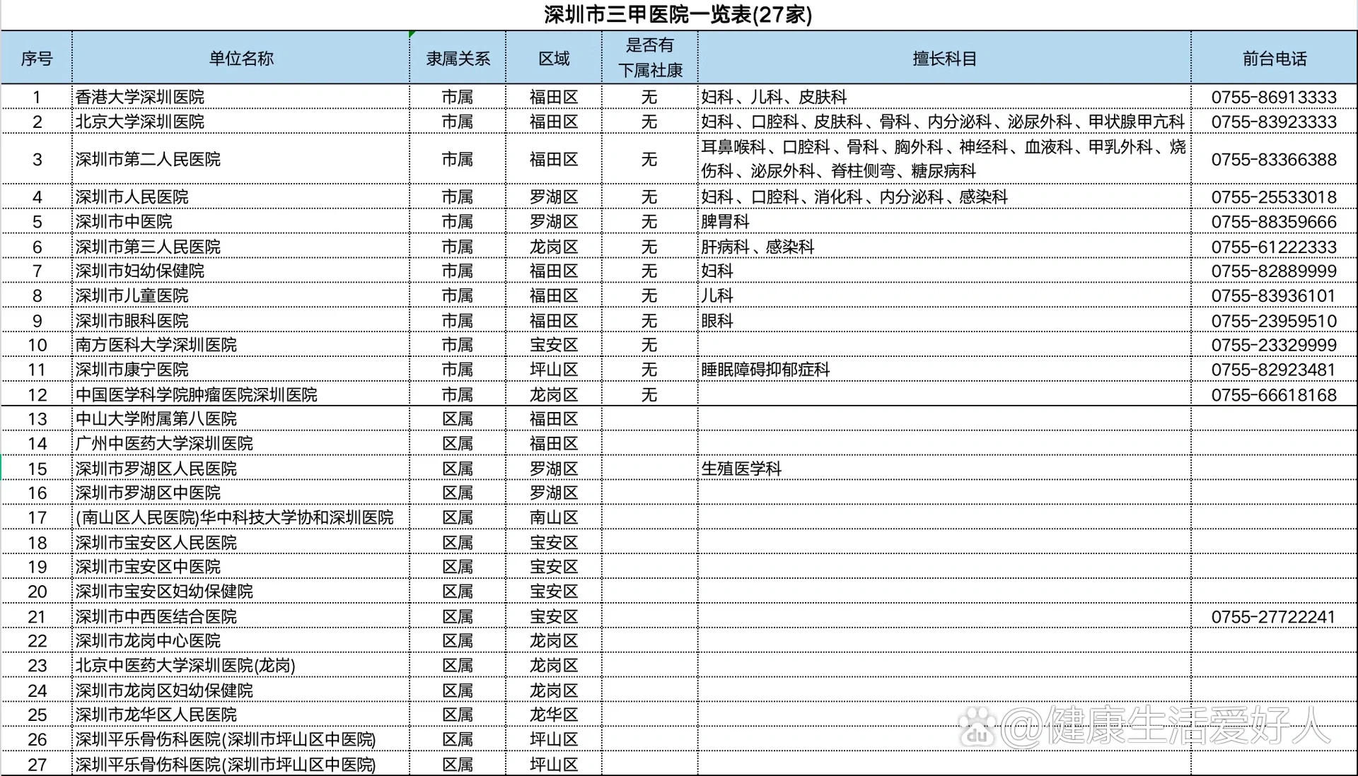 深圳社保怎么查(深圳社保怎么查一档二档)