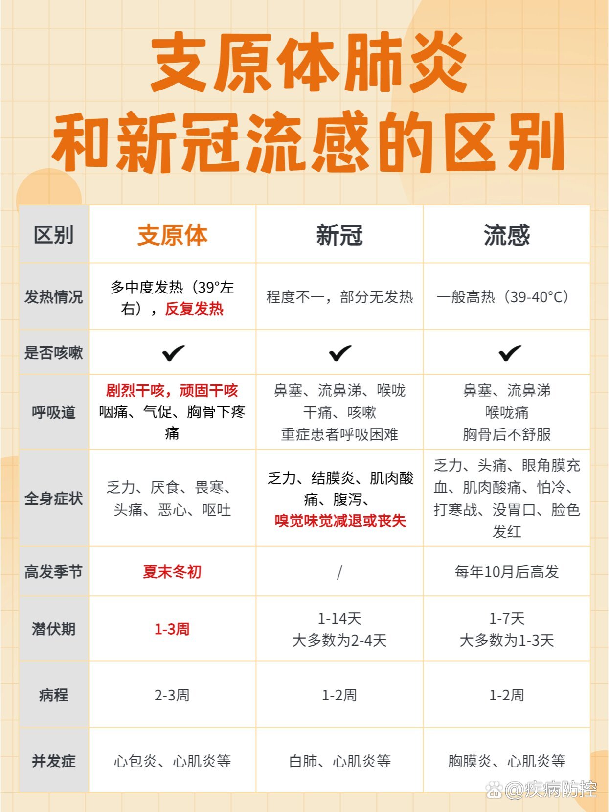  新冠疫情属于什么类病毒感染(新冠疫情是什么属的冠状病毒)