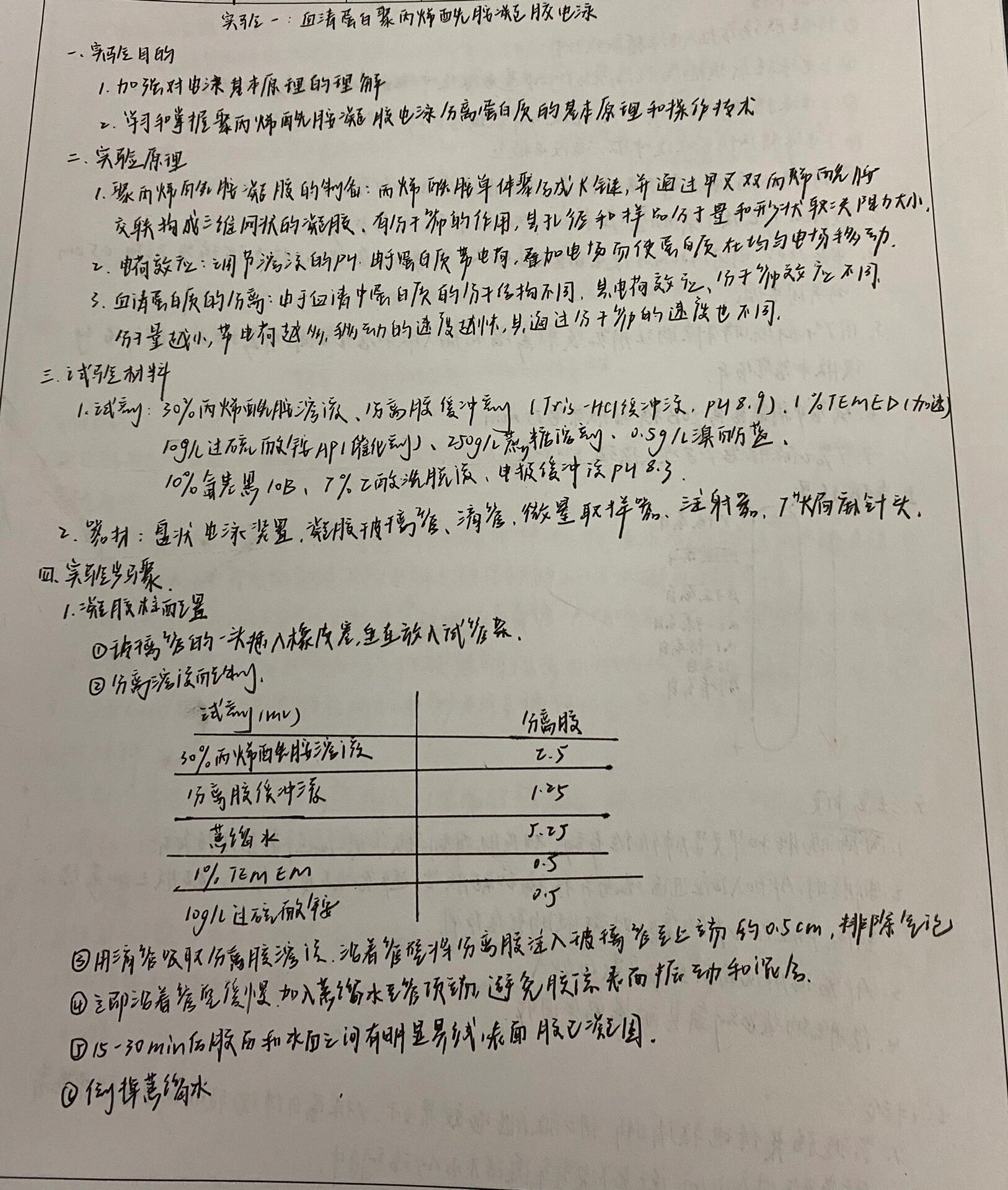 白糖结晶实验报告图片