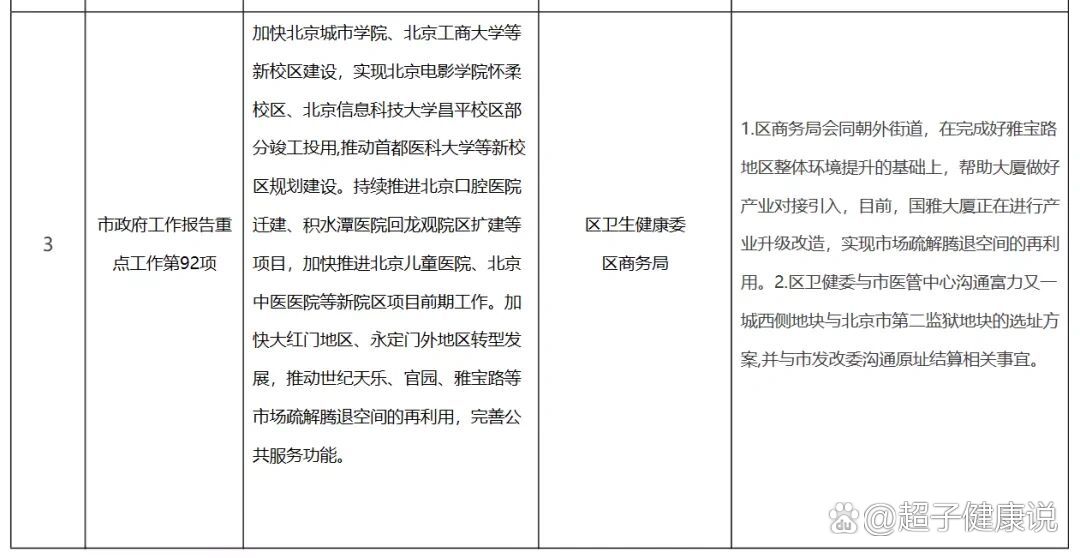 包含北京中医医院、西城区票贩子挂号推荐，用过的都说好的词条