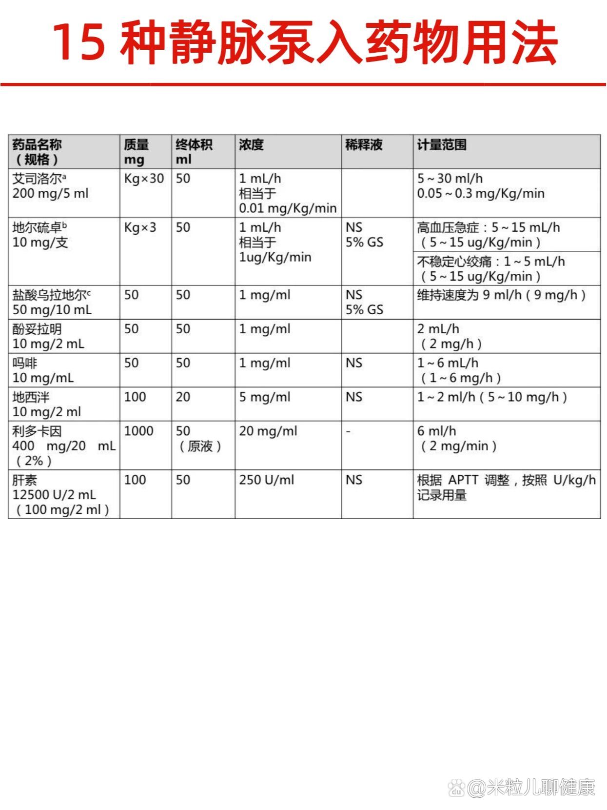 乌拉地尔静脉泵用法图片