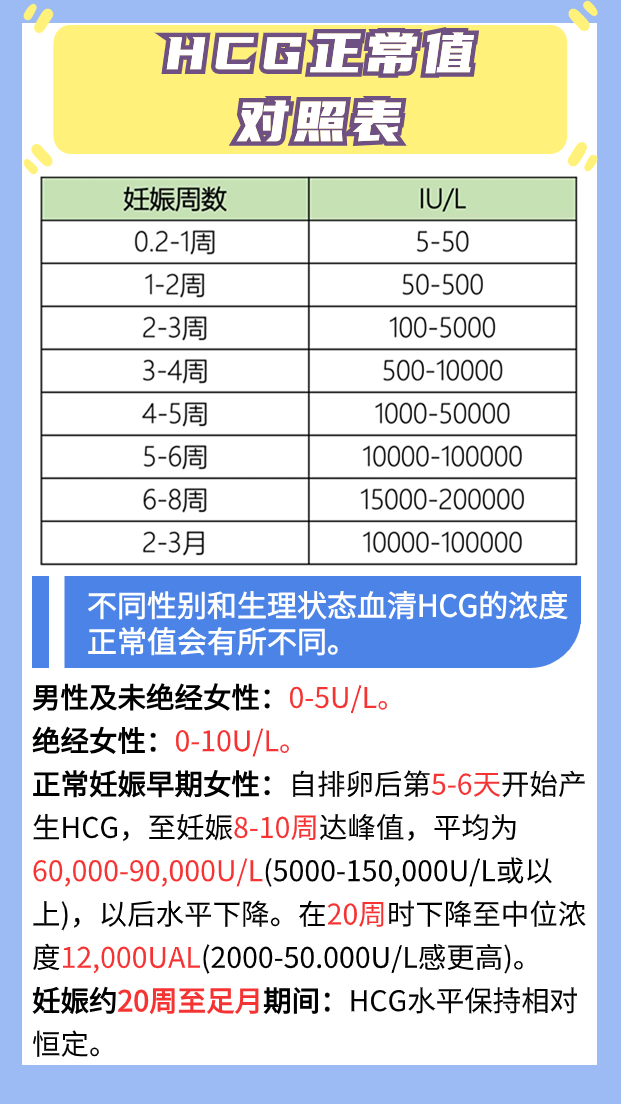 怀孕hcg正常值对照表图片