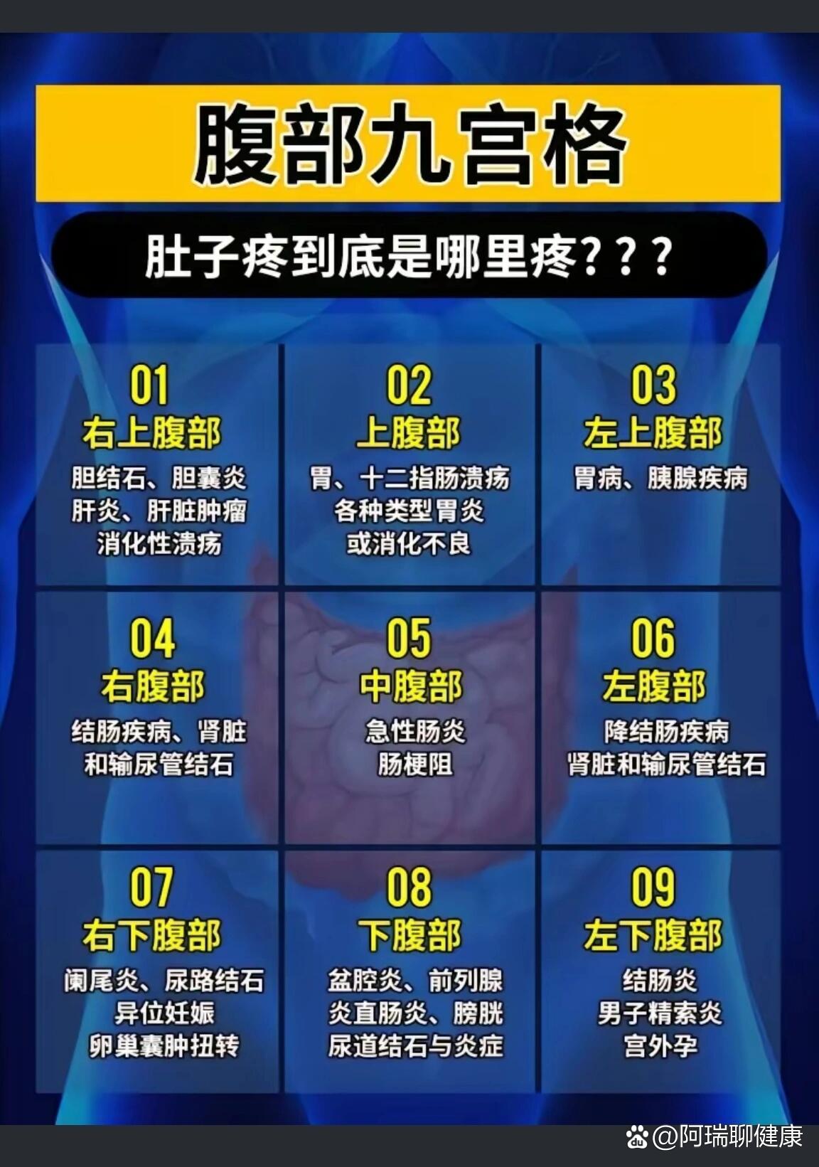 右下腹部一阵一阵的疼怎么回事 br 今天起来没一会儿