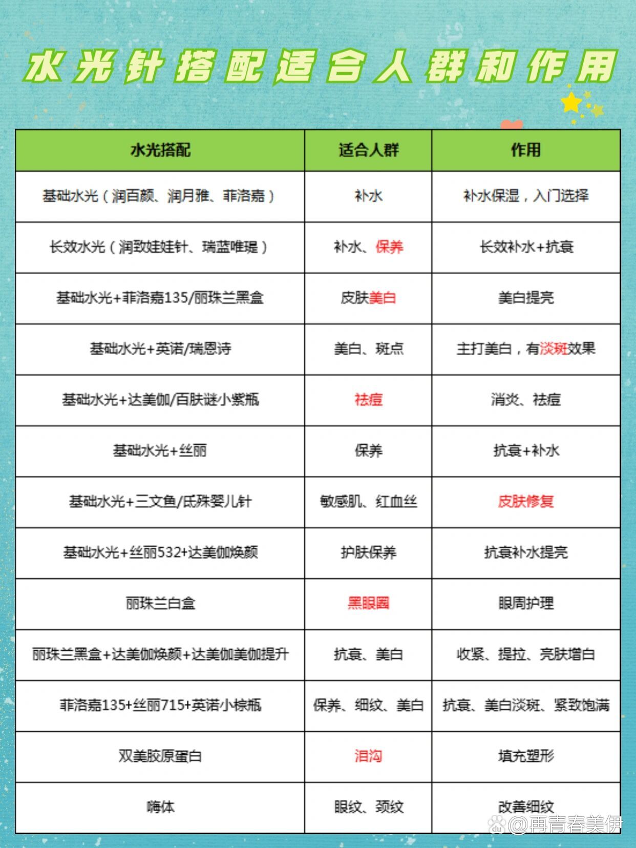 水光针搭配技巧方案,看看有没有适合你的