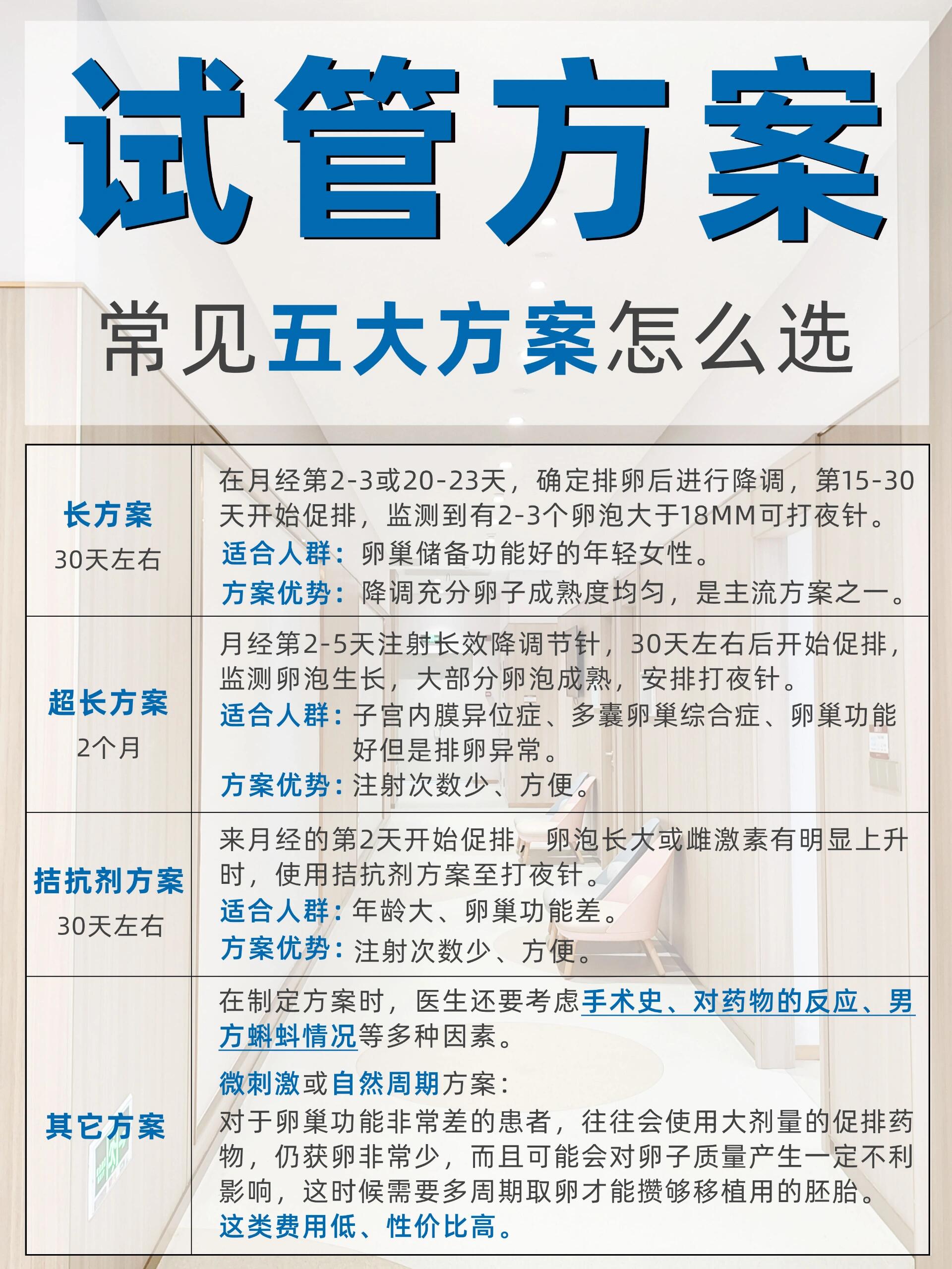 促排过程具体是怎样的_促排过程具体是怎样的结果