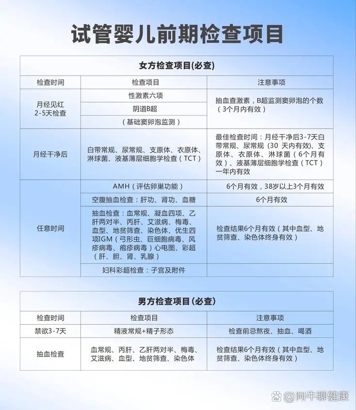 试管检查项目一览表