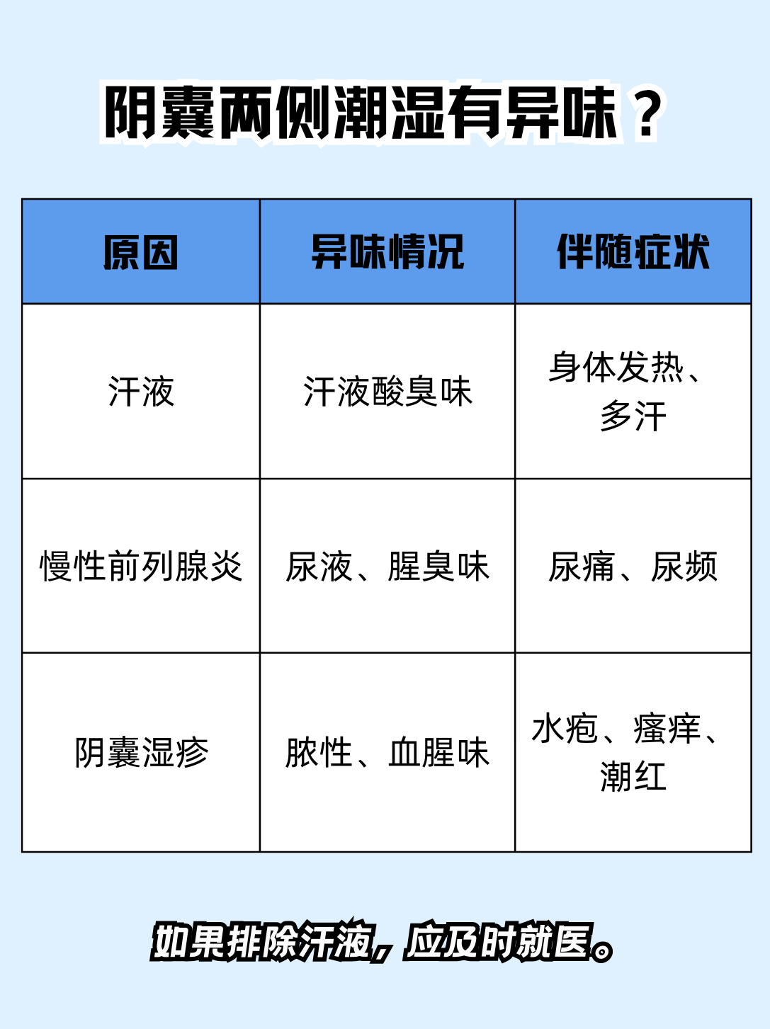 阴囊两边潮湿图片图片