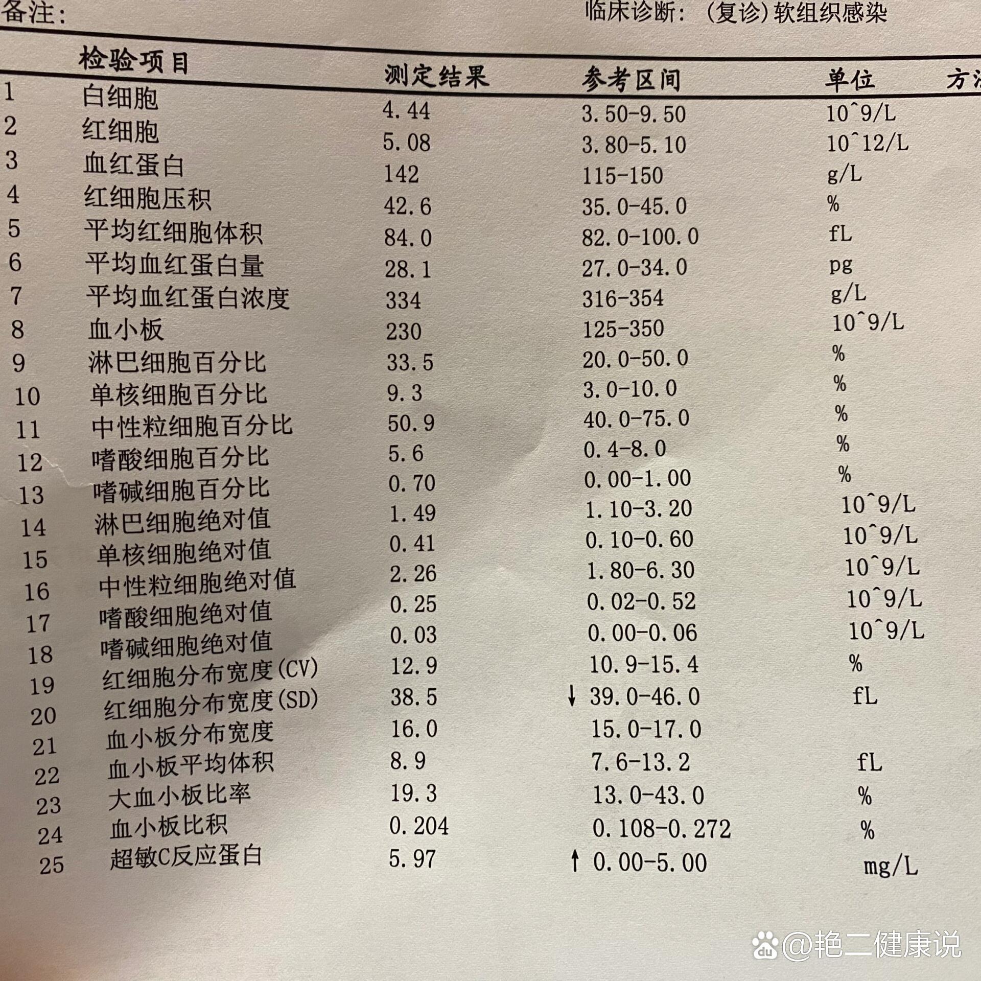 超敏c反应蛋白高是啥意思啊