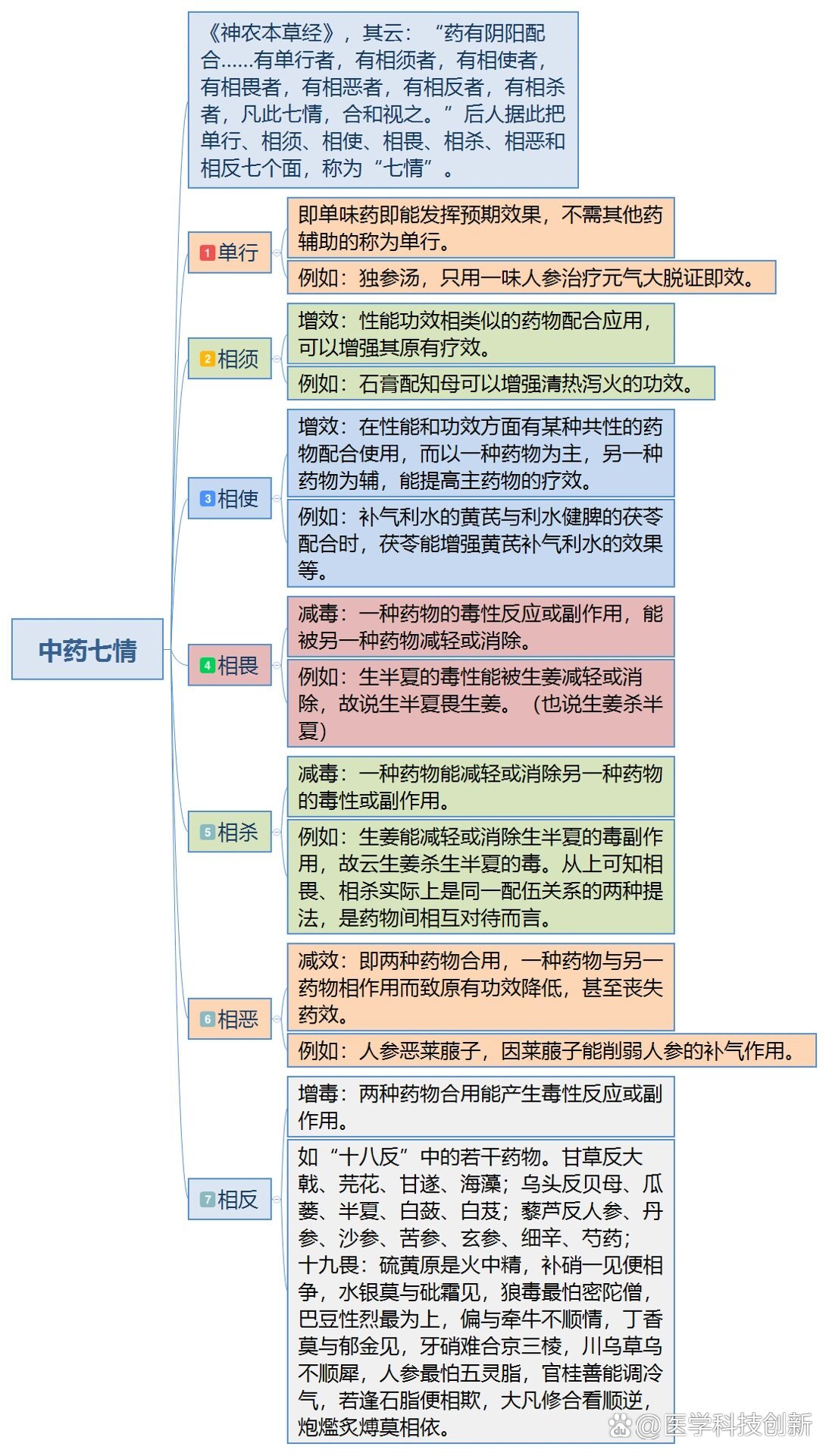 相爱草药图片图片