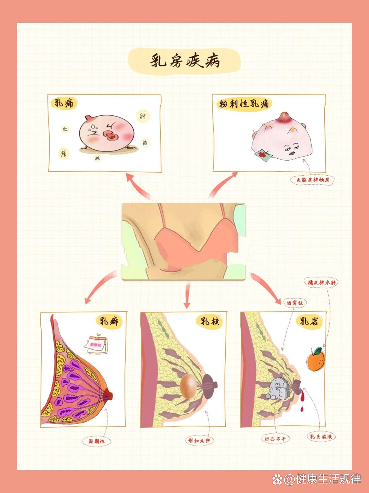 乳房里有小疙瘩图片