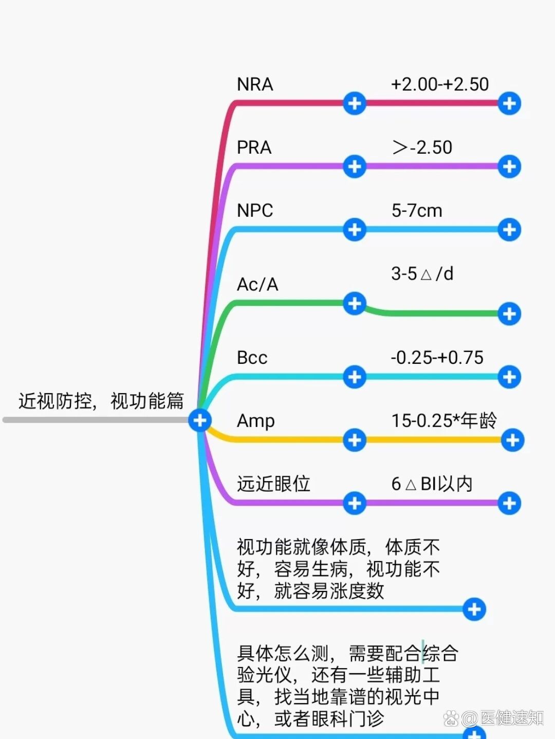 视功能检查基本5项图片