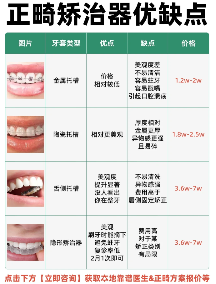 适合成年人矫正的类型&矫正器类型功课