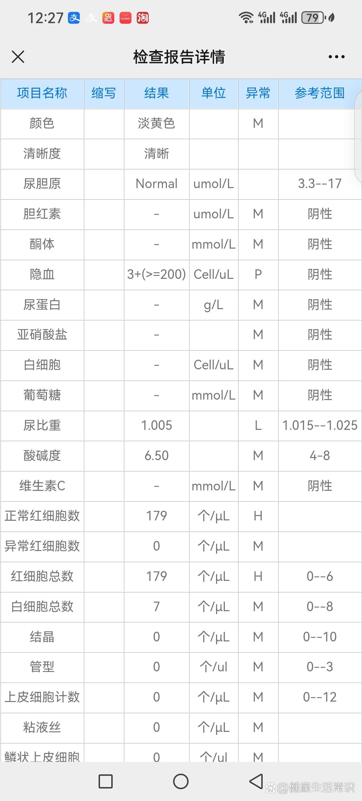 尿检正常值参考表图片