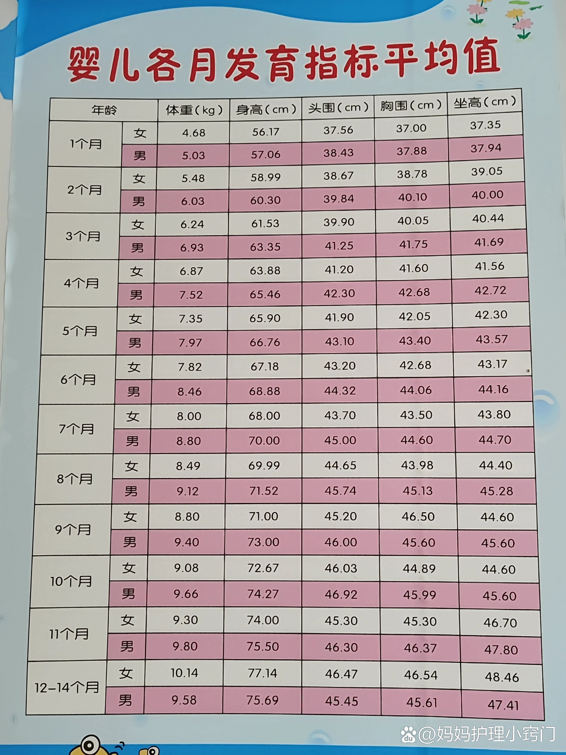 新生儿体重身高标准表图片