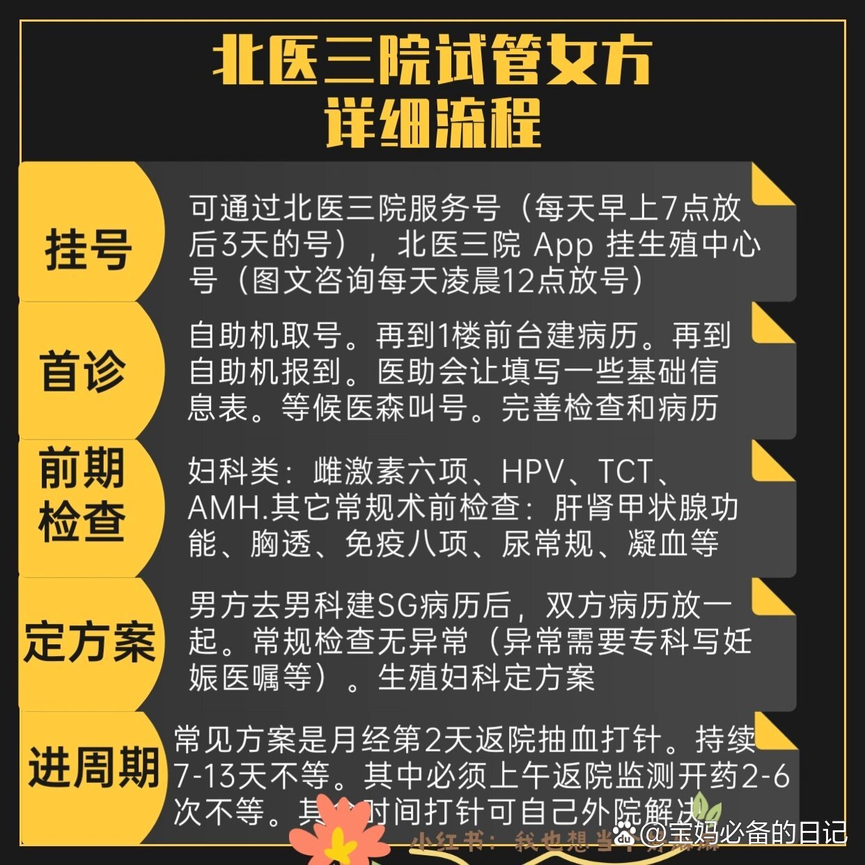 包含北医三院生殖中心"黄牛是什么意思"的词条