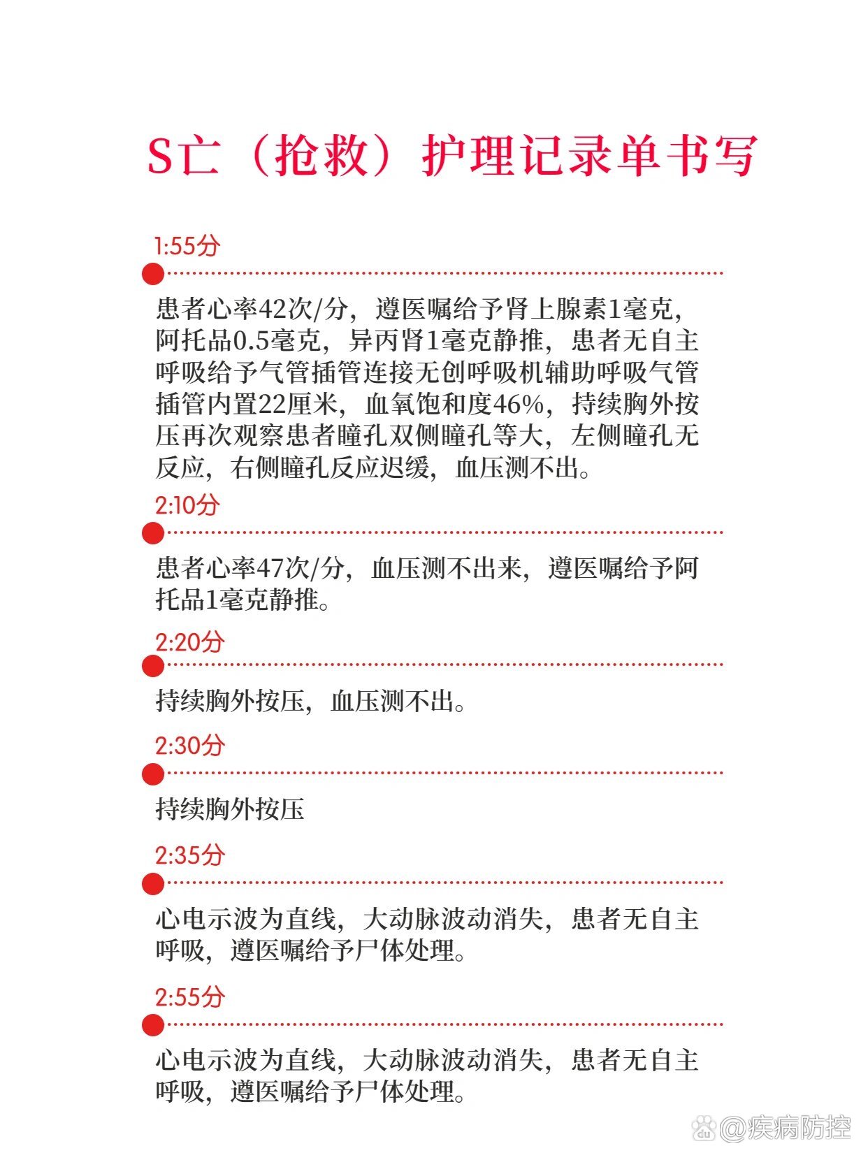 死亡(抢救)护理记录单书写