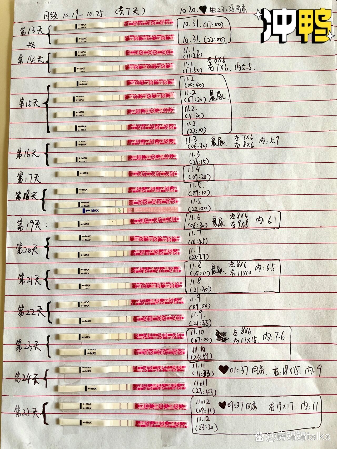 排卵试纸月经前变化图图片