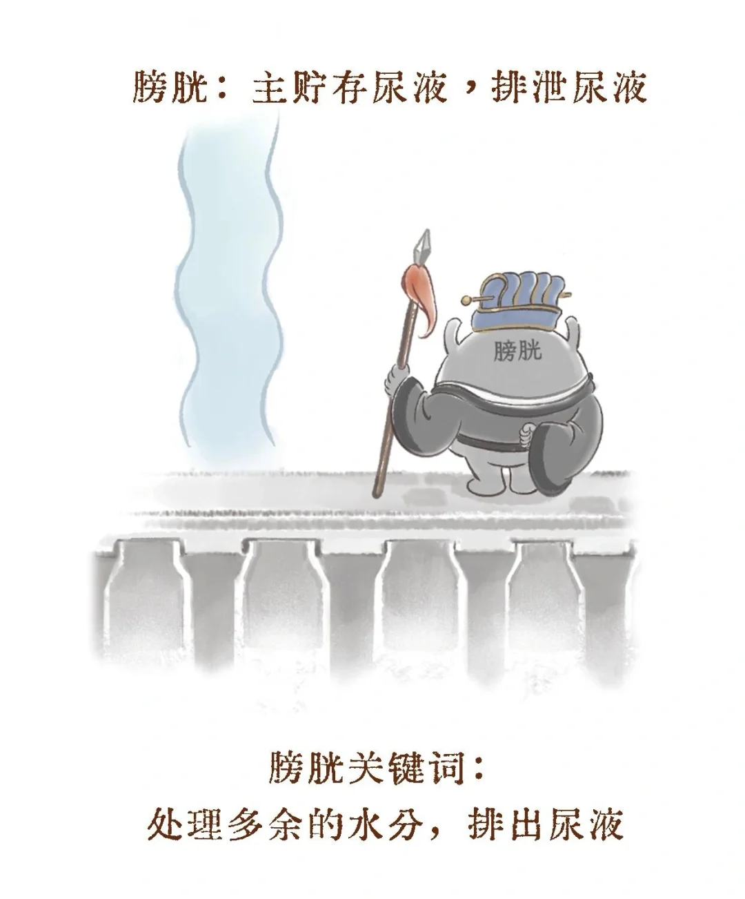 中医五脏六腑五行相生相克详解