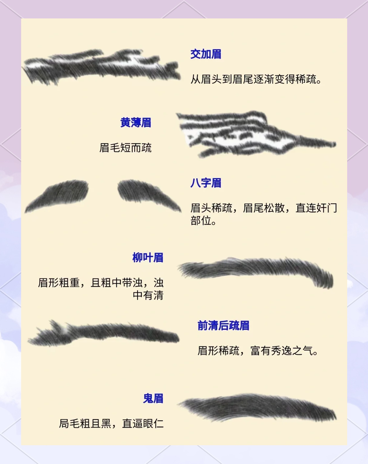 23种眉形解析，看看你属于哪一种？
