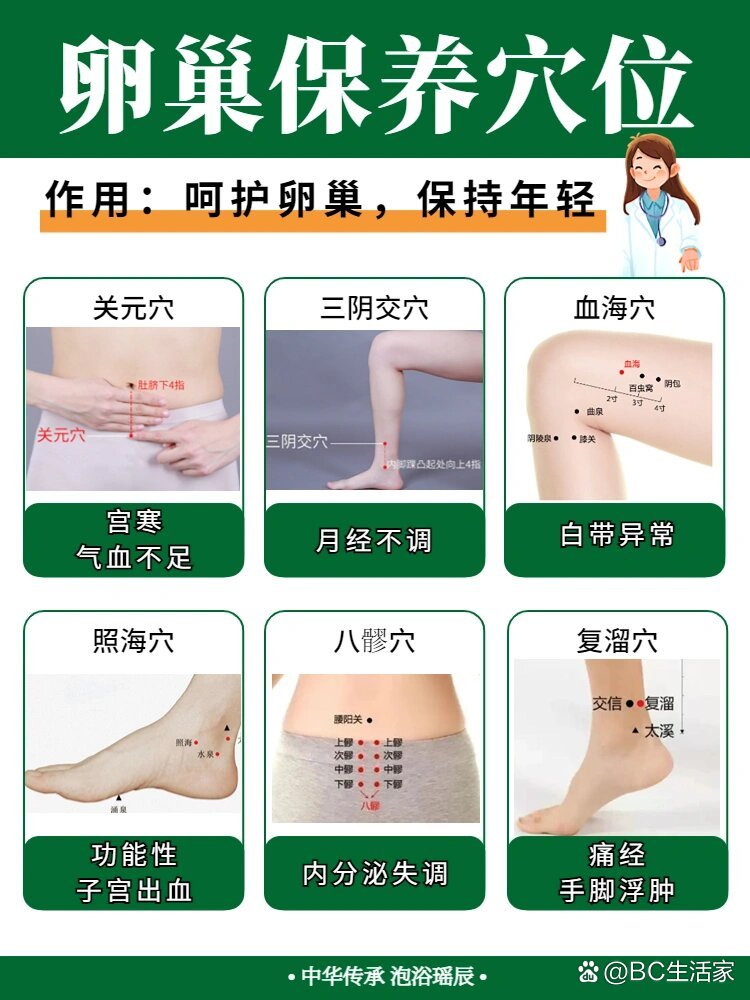 常按6个卵巢保养穴位,保持年轻💃🏻