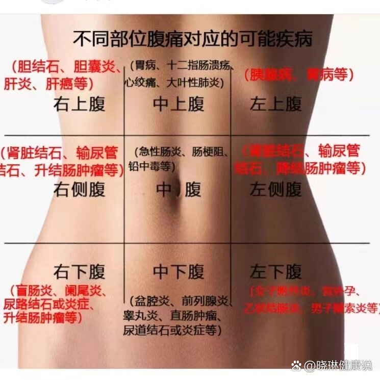 身体疼痛对照表:你知道不同部位疼痛,代表着什么吗?