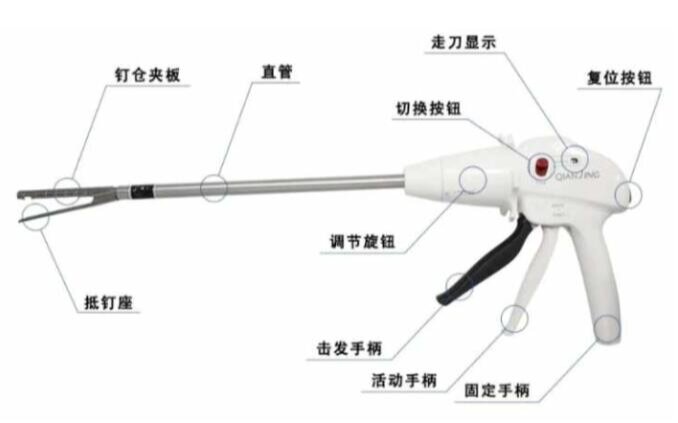 吻合器使用方法图解图片