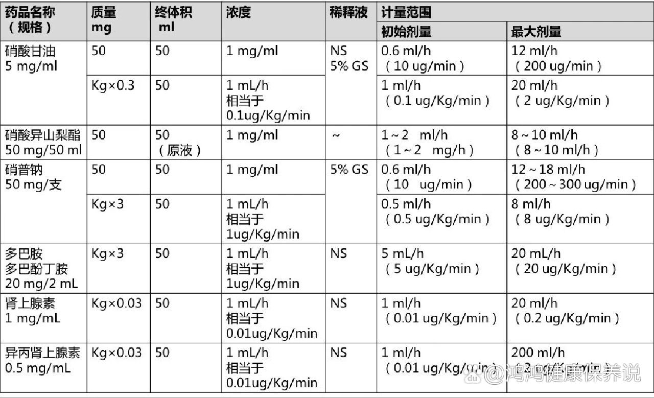 普罗帕酮静脉泵用法图片