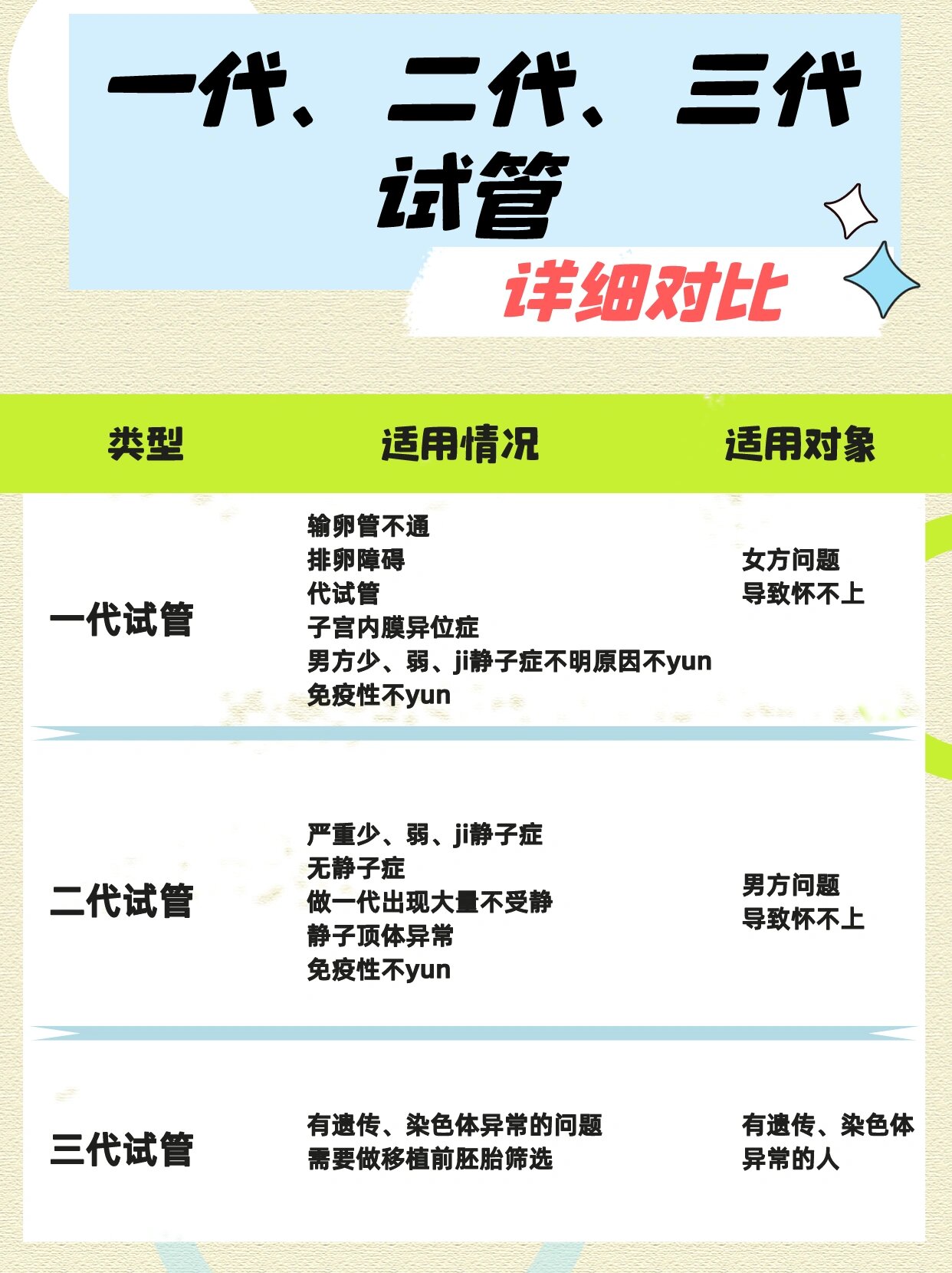 三代试管比二代贵多少钱