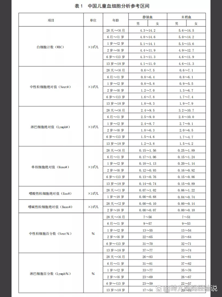 早孕三项指标正常值图片