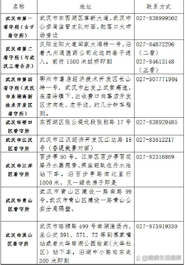 武汉看守所地址及联系方式