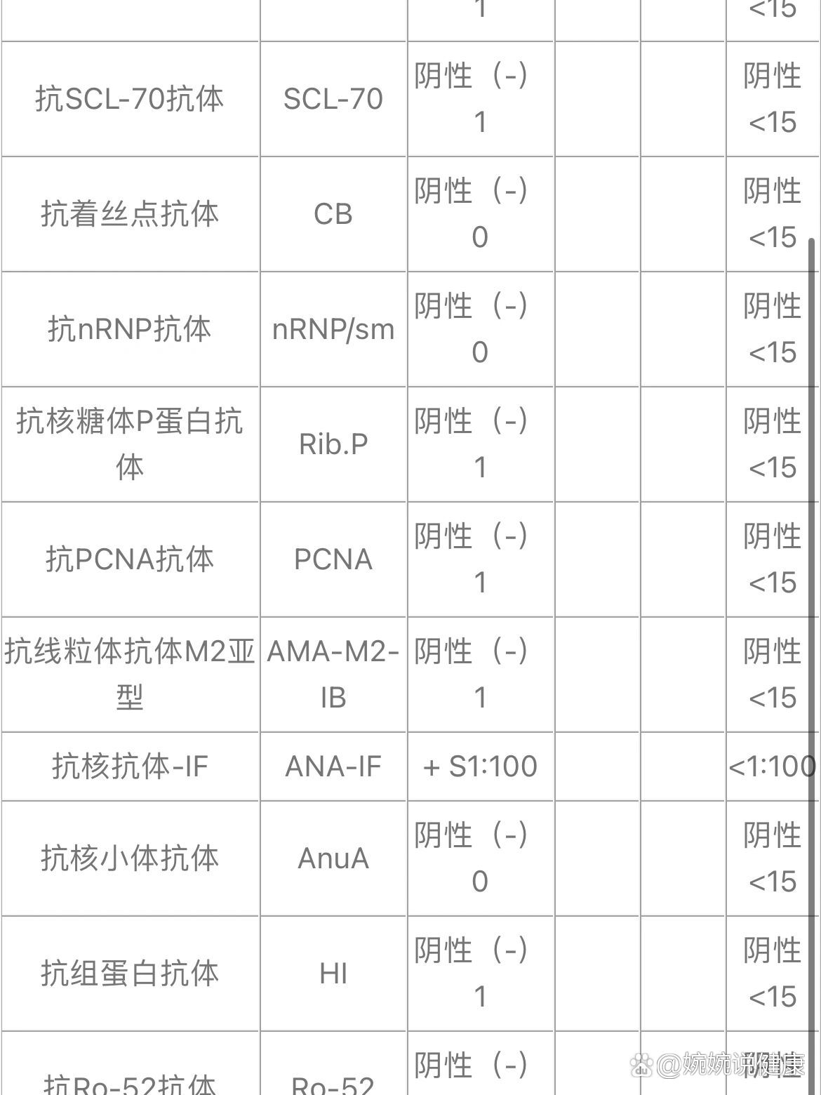 抗核抗体胞浆颗粒1:100