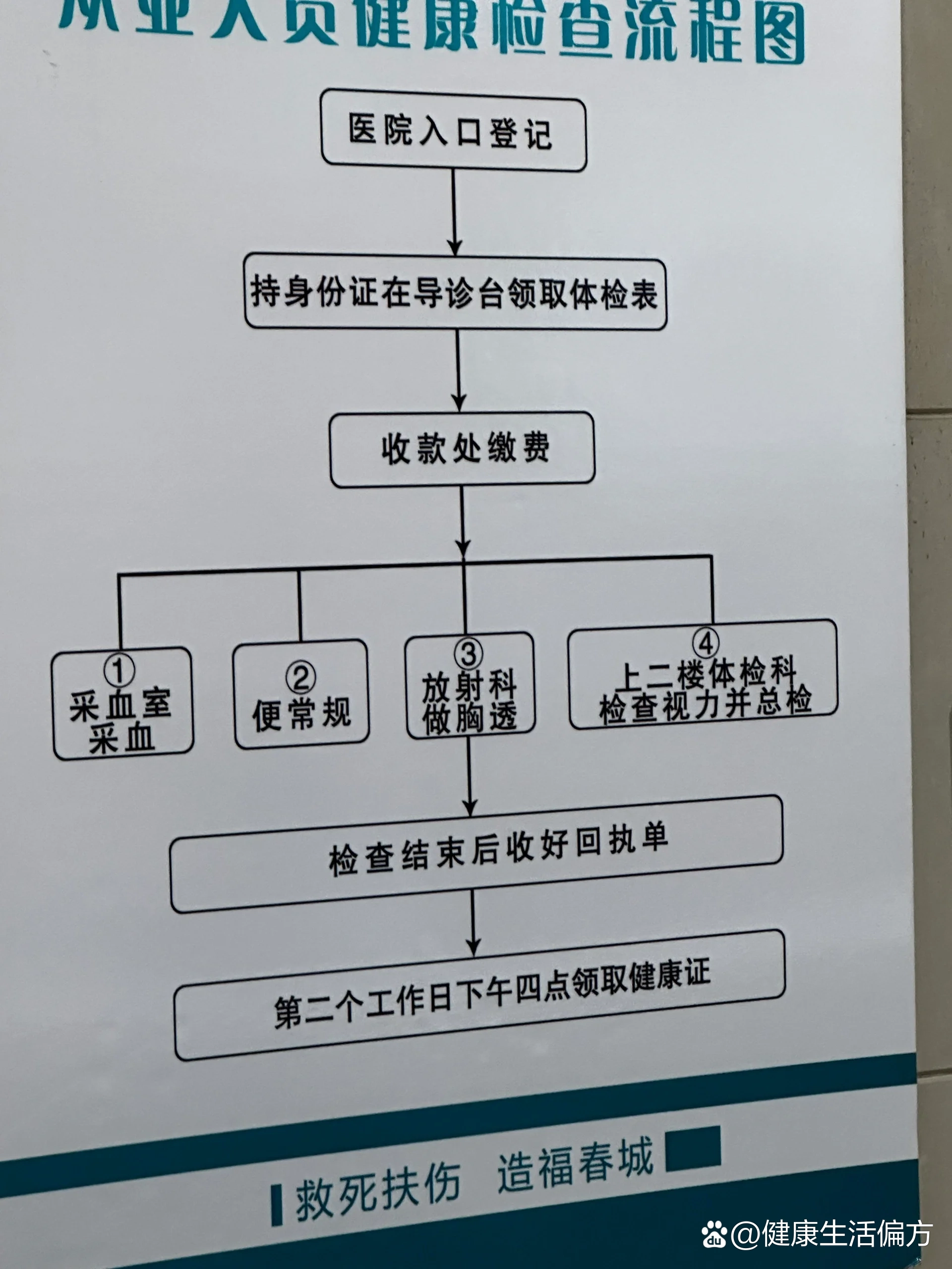 健康证p图 教程图片