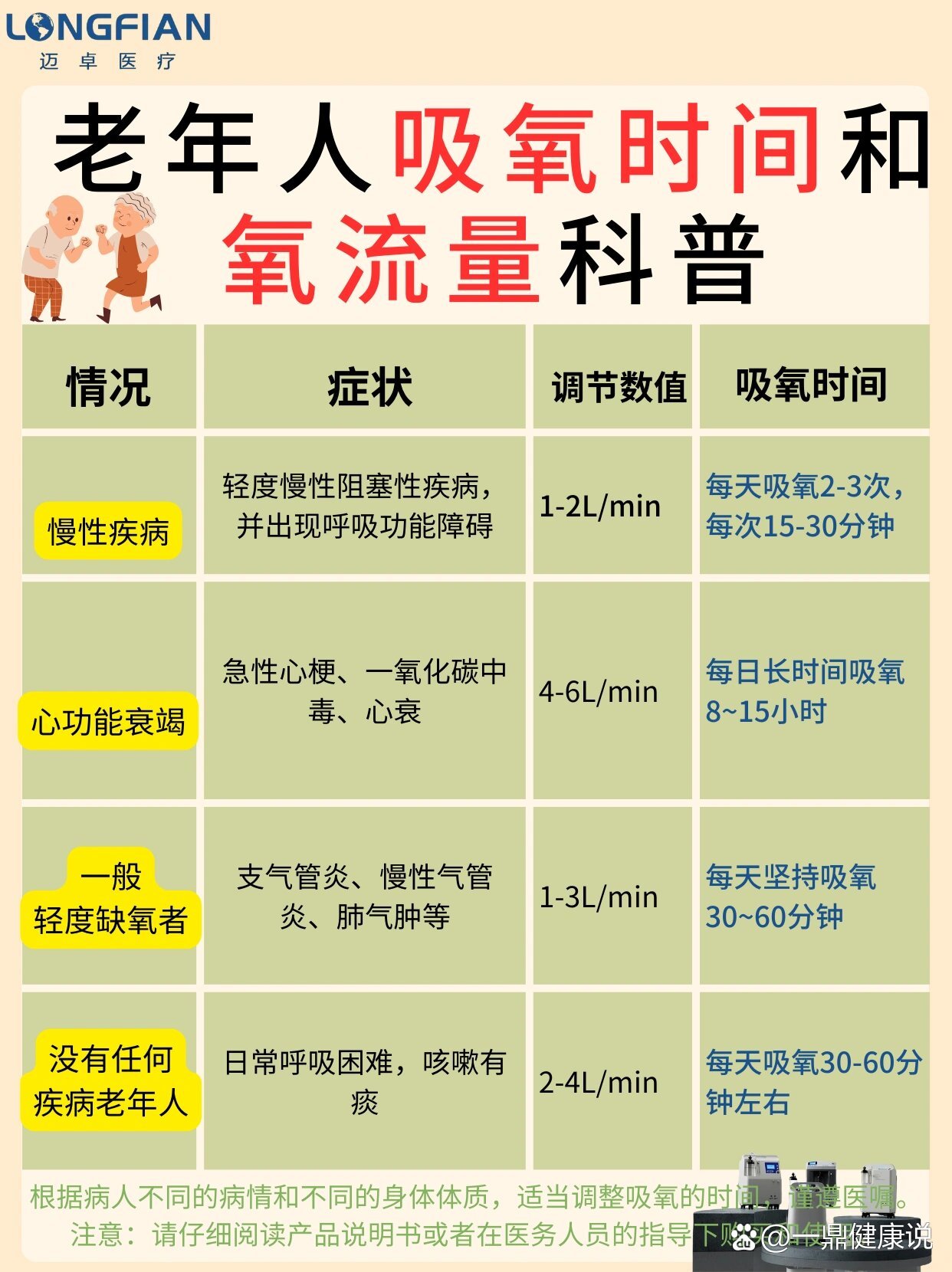 别愁了7415老年人吸氧抓紧参考这一套方案73