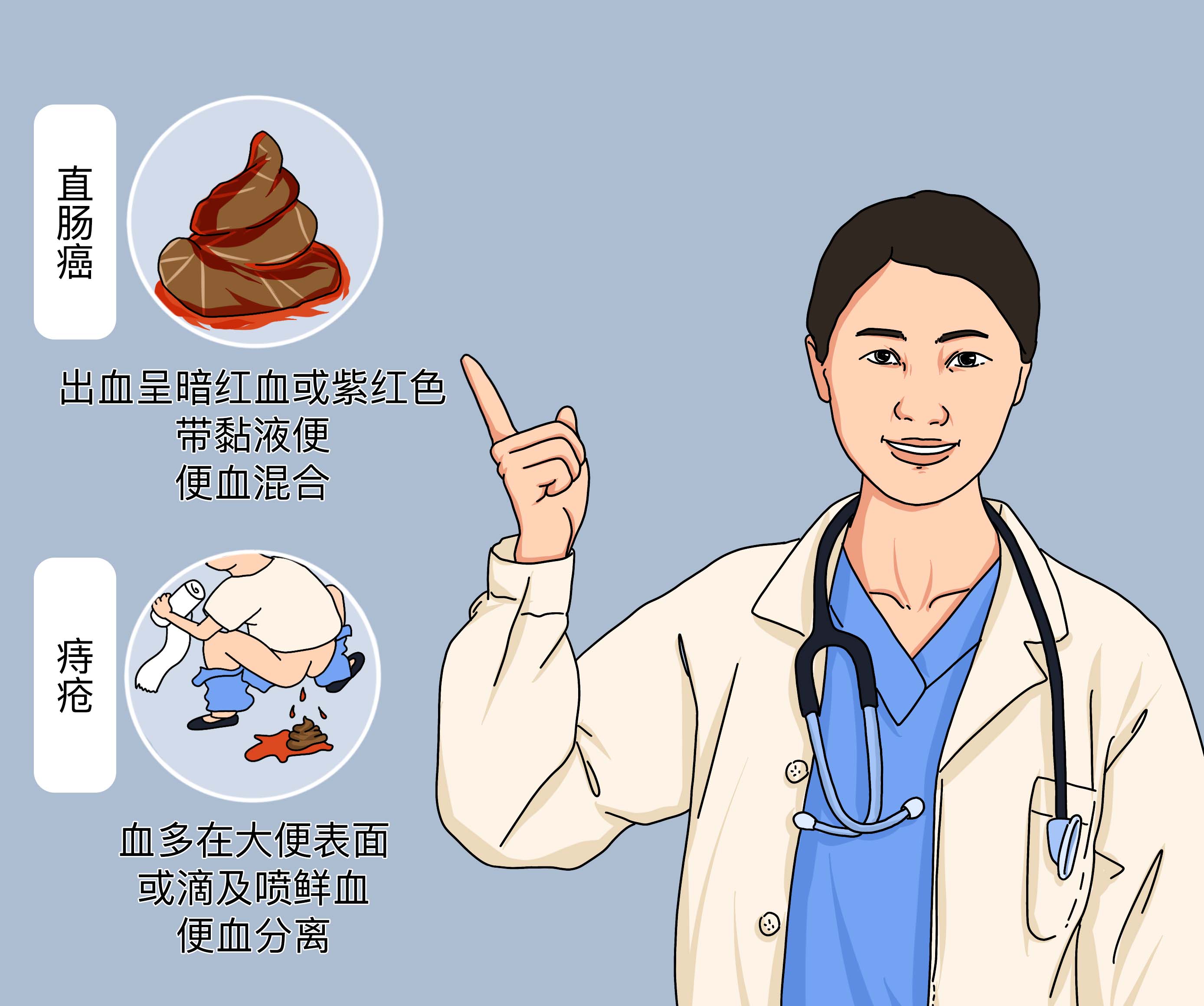 怎样区分直肠癌便血和痔疮