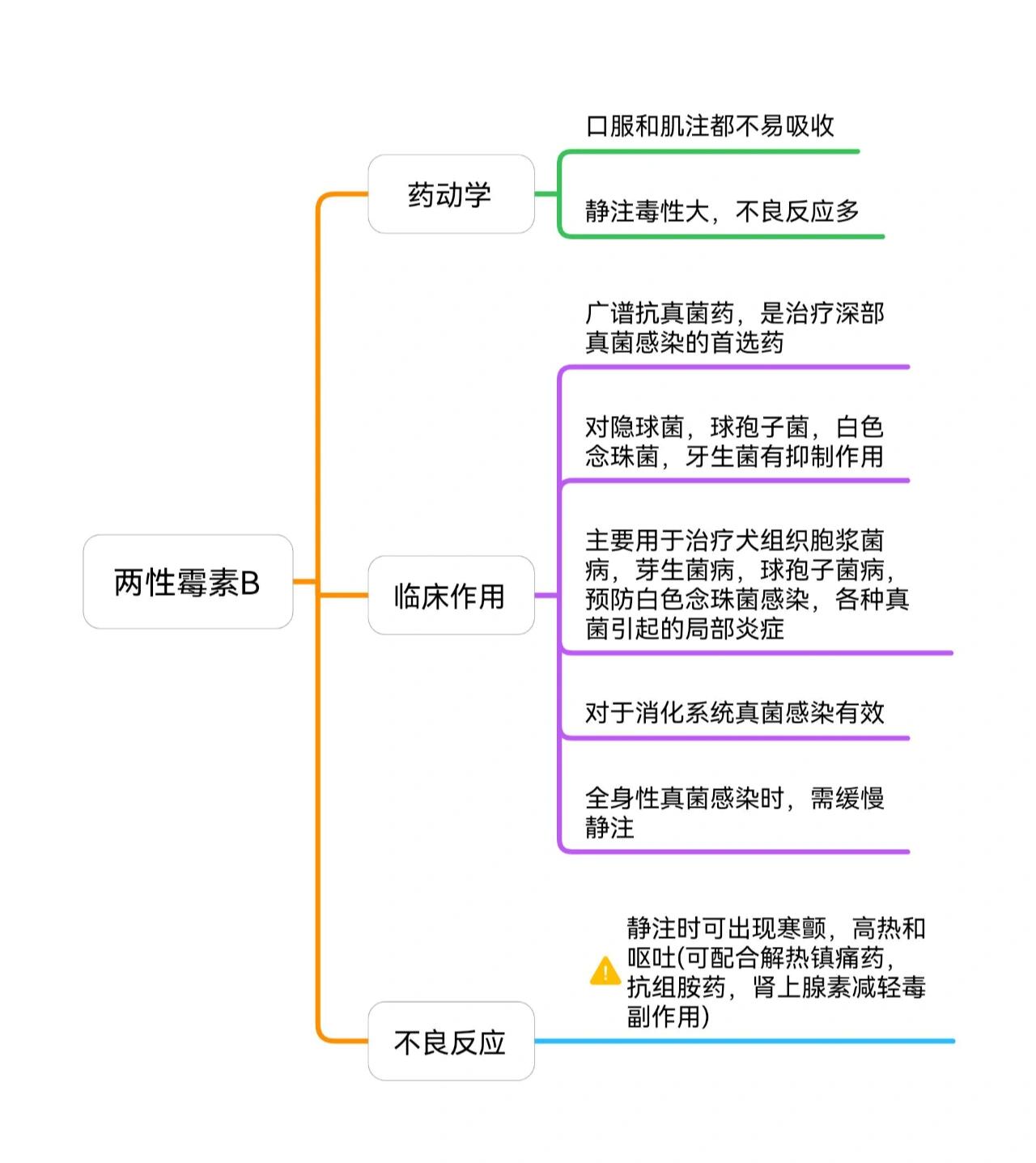 两性霉素B的用法图片