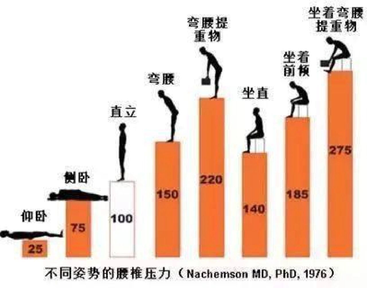 腰椎骨折康复下床姿势图片