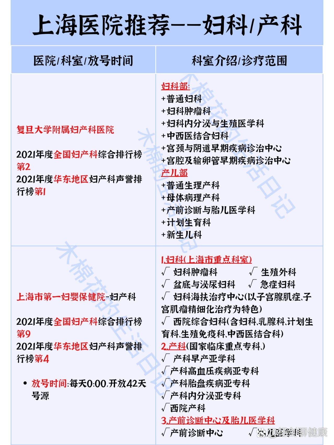 上海看病妇科/产科妇科肿瘤强医院推荐